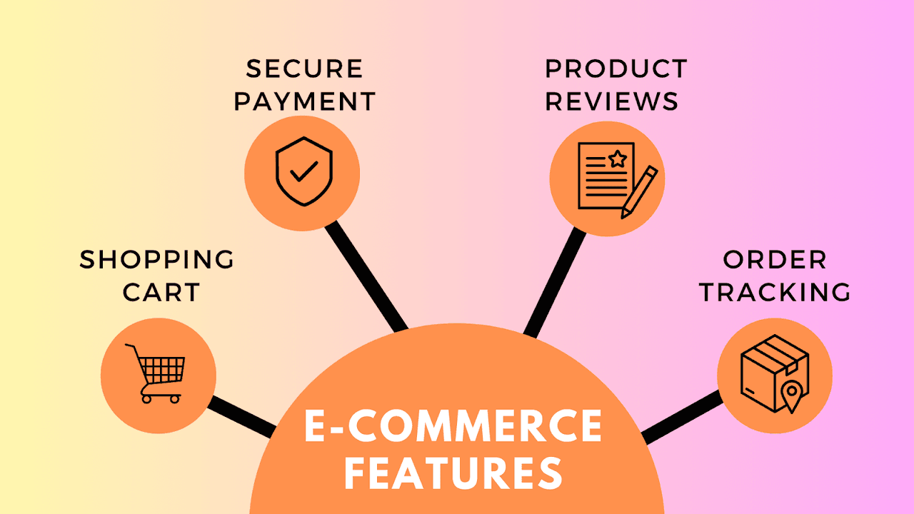 E-commerce